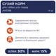 Сухой корм для собак Club 4 Paws Премиум. Актив 14 кг(UP) (4820215366274) - изображение 4