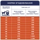 Сухой корм для собак Club 4 Paws Премиум. Актив 14 кг(UP) (4820215366274) - изображение 7
