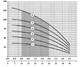 Насос скважинный Насосы + (NPO) 75 SWS 1.2-45-0.37 + кабель 40м - изображение 2