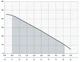 Насос колодезный Насосы + (NPO) DSP 1000-4H - изображение 2