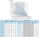 Скважинный насос Водолей БЦПЭ 0.5-50У - изображение 2