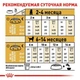Сухой корм Royal Canin Labrador Retriever Puppy - корм для щенков лабрадор ретривера до 15 мес., 3 кг (249103019) - изображение 5