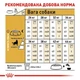 Сухой корм Royal Canin German Shepherd Adult для собак породы немецкая овчарка от 15 месяцев, 11 кг (2518110) - изображение 2