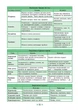 Справочник по по биологии в таблицах 7-11 классы Конобевская - изображение 3