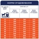 Сухий корм для собак Club 4 Paws Premium All Breeds Adult 14 кг - ягня та рис - изображение 5