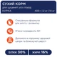 Сухий корм для цуценят Club 4 Paws Premium Puppies 2 кг - курка - изображение 3