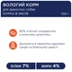 Вологий корм для собак Club 4 Paws Premium Small Breeds 100 г - курка - изображение 2