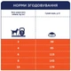 Сухий корм для собак Club 4 Paws Premium Small Breeds Adult 900 г - ягня і рис - изображение 5