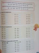 Великий зошит з української мови і математики 2 клас - О. Іщенко, Л. Гайова, Л. Паук (9789669453693) - изображение 8