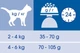 Сухий корм для дорослих котів Purina Cat Chow Feline 3-in-1 з формулою потрійної дії, з індичкою 15 кг (7613034155139) - изображение 4
