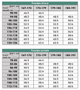 Тактические штаны уставные летние КЛП ВСУ 50/5 Пиксель - изображение 3