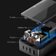 Мережевий зарядний пристрій ColorWay Power Delivery GaN (2USB-A + 2USB TYPE-C) (100W) Black (CW-CHS041PD-BK) - зображення 15