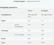 Гороховый Протеин MYPROTEIN Pea Protein Isolate натуральный 2500г - изображение 3