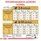 Cухий корм для цуценят Royal Canin Yorkshire Puppy 1,5 кг - изображение 7
