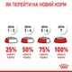 Cухий корм для цуценят Royal Canin Yorkshire Puppy 1,5 кг - изображение 8