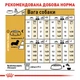 Сухий корм для собак Royal Canin Dachshund Adult 1,5 кг - изображение 6