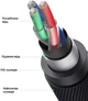 Kabel Ugreen AV183 3.5 mm to 3.5 mm Audio Cable, 2 m Black (6957303827824) - obraz 7