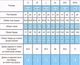 Женский комбидресс для похудения и коррекции фигуры Slim Shapewear Беж размер 2XL/3XL утягивающее белье - изображение 5