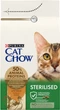 Сухой корм для взрослых стерилизованных кошек Purina Cat Chow Sterilised с индейкой 1.5 кг - изображение 1