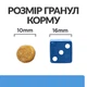 Hill’s PRESCRIPTION DIET d/d Food Sensitivities Сухий корм для собак при харчовій алергії, з качкою та рисом, 12 кг - изображение 7