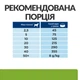 Hill's PRESCRIPTION DIET Metabolic Сухий корм для собак для контролю та зниження ваги, з куркою, 1,5 кг - зображення 8