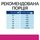 Hill’s PRESCRIPTION DIET Gastrointestinal Biome Сухий корм для собак при захворюваннях шлунково-кишкового тракту, з куркою, 10 кг - зображення 8