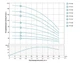 Насос відцентровий свердловинний DONGYIN 1.5кВт H 197(151)м Q 45(30)л/мин Ø80мм 777106 - зображення 2