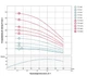 Насос центробежный скважинный DONGYIN 2.2кВт H 144(96)м Q 140(100)л/мин Ø102мм 777144 - изображение 2