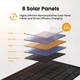 Портативная солнечная складная панель FlexSolar 40W (IP67) с кабелем DC5521 и набором переходников - изображение 6