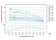 Насос центробежный скважинный DONGYIN 0.37кВт H 56(48)м Q 55(30)л/мин Ø102мм (кабель 40м) 777444 - изображение 2