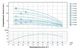 Насос центробежный скважинный DONGYIN 0.55кВт H 63(54)м Q 55(30)л/мин Ø102мм (кабель 40м) 777445 - изображение 2