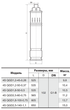 Скважинный насос 4SQGD2.5-60-0,75 "Sprut" - изображение 2
