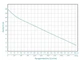 Центробежный насос Aquatica 2DKa20 775076 - изображение 2
