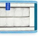Набор Матрас USLEEP PhytoLife Red Sea 160x200 + Кровать Art in Head 1.6 Ascet 1670x1000x2060 мм Белый бриллиант (0273579759970+AS09010000030) - изображение 4