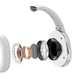 Беспроводные Bluetooth наушники Baseus Encok D02 Pro (BT 5.0, AUX, до 40 часов работы) - Белый - изображение 3