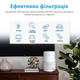 Очиститель воздуха LEVOIT Smart Air Purifier Core 300S Plus White (HEAPAPLVSEU0104) + Фильтр для Levoit Air Cleaner Filter Core 300 True HEPA 3-Stage (Original Mold and Bacteria Filter) (HEACAFLVNEA0041) (комплект) - изображение 4