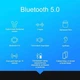 Бездротові сенсорні навушники Bluetooth i12 TWS білі - зображення 3