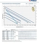 Pedrollo PQm 60 Вихревой насос (2.4 м³, 40 м, 0.37 кВт) - изображение 2