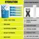 Ізотонік зі смаком лимон-лайм CARDOMAX HYDRATION Lemon-Lime 3 шт х 6,5 г - зображення 4
