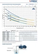 Pedrollo JSWm 3BM Самовсасывающий Насос (7.2 м³, 63 м, 1.5 кВт) - изображение 3