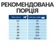 Cухий корм для собак Hill's Prescription Diet Kidney Care k/d 1,5 кг - курка - изображение 8