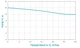 Дренажно-фекальный насос Wetron WQDw10-8-1.1F 773361 - изображение 2
