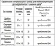 Затирка для швів CERESIT CE-40/40/2 Aquastatic (жасмин) еластична водостійка, шов 1- 6мм, 2кг - изображение 3
