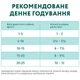Вологий корм павуч Optimeal (Оптиміл) для дорослих собак з яловичиною та журавлиною, 100 г - зображення 5