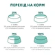 Влажный корм пауч Optimeal (Оптимил) для щенков и юниоров с индейкой и морковью, 100 г - изображение 8