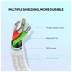 Дата кабель USB 2.0 AM to Type-C 1.5m 3.0A 18W US288 White Ugreen (60132) - изображение 4