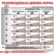 Сухий корм Royal Canin (Роял Канін) Gastrointestinal Moderate Calorie при панкреатиті та гострих розладах 4 кг - зображення 7