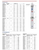 Pedrollo 3SRm 2/14 Насос Для Скважины (2.7 м³, 60 м, 0.37 кВт) - изображение 3