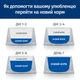 Сухий корм для котів Hill’s Prescription Diet Urinary Care s/d 3 кг - курка - изображение 5