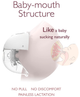 Двойной портативный электрический молокоотсос Momcozy M5 Hands Free - изображение 7
